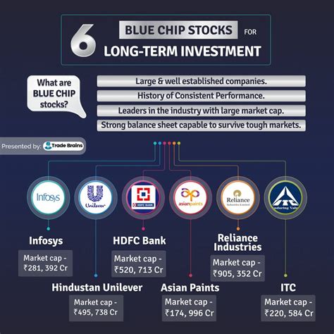 blue chip companies market cap